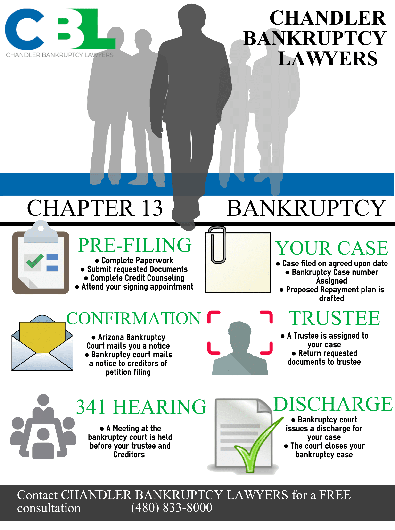 Chapter 13 bankruptcy attorney in Chandler infographic